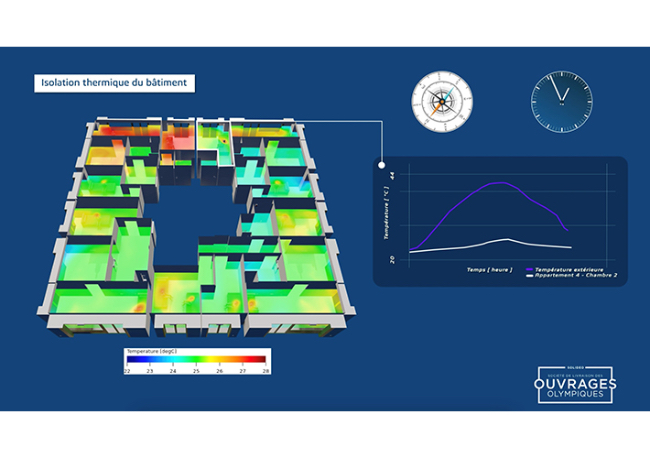 Foto La Société de Livraison des Ouvrages Olympiques y Dassault Systèmes utilizan la simulación para optimizar el confort en la construcción.